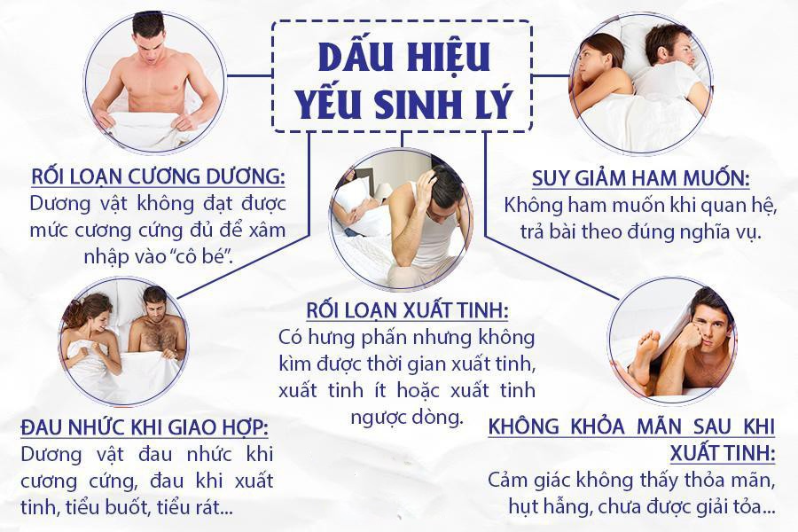 Dấu hiệu yếu sinh lý - Kikomen - Tăng cường sức khỏe sinh lý