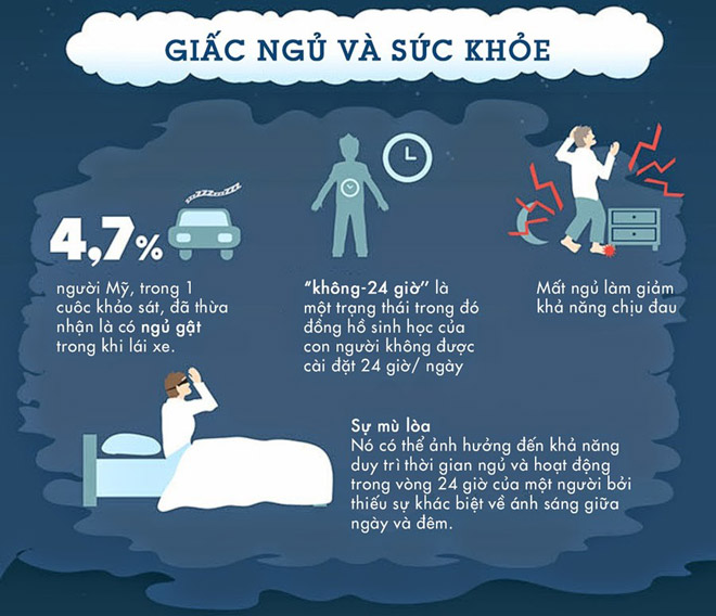 NGỦ ĐÚNG CÁCH